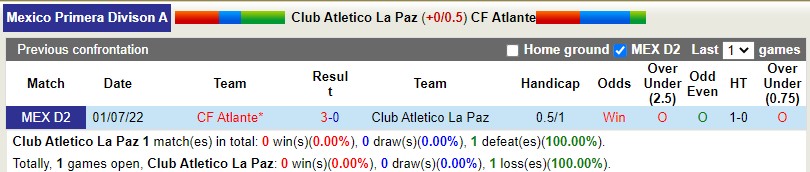 Nhận định La Paz vs Atlante 8h05 ngày 134 (Hạng 2 Mexico) 2 Nhận định La Paz vs Atlante 8h05 ngày 134 (Hạng 2 Mexico) 2