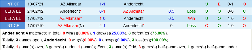 Anderlecht vs AZ Alkmaar Anderlecht vs AZ Alkmaar