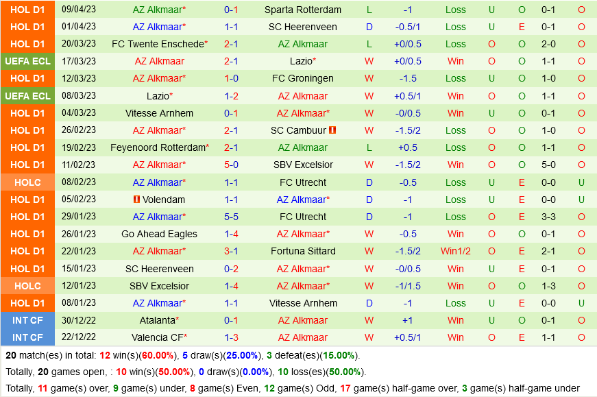 Anderlecht vs AZ Alkmaar Anderlecht vs AZ Alkmaar