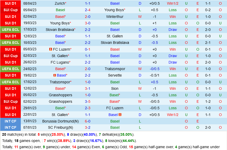 Basel vs Nice