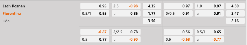 Lech Poznan vs. Fiorentina Lech Poznan vs. Fiorentina