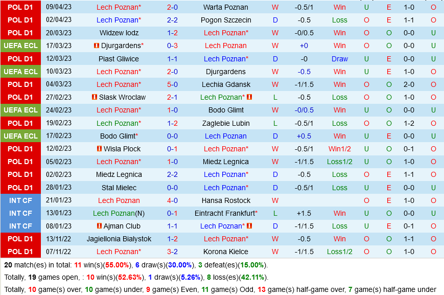 Lech Poznan vs. Fiorentina Lech Poznan vs. Fiorentina