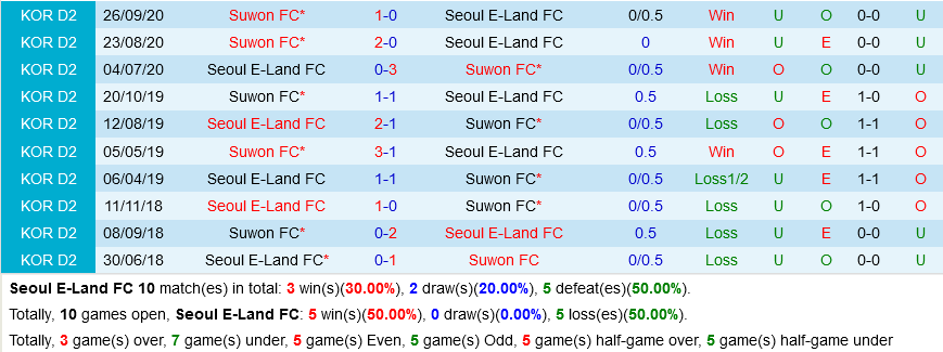 Seoul E-Land vs Suwon FC Seoul E-Land vs Suwon FC