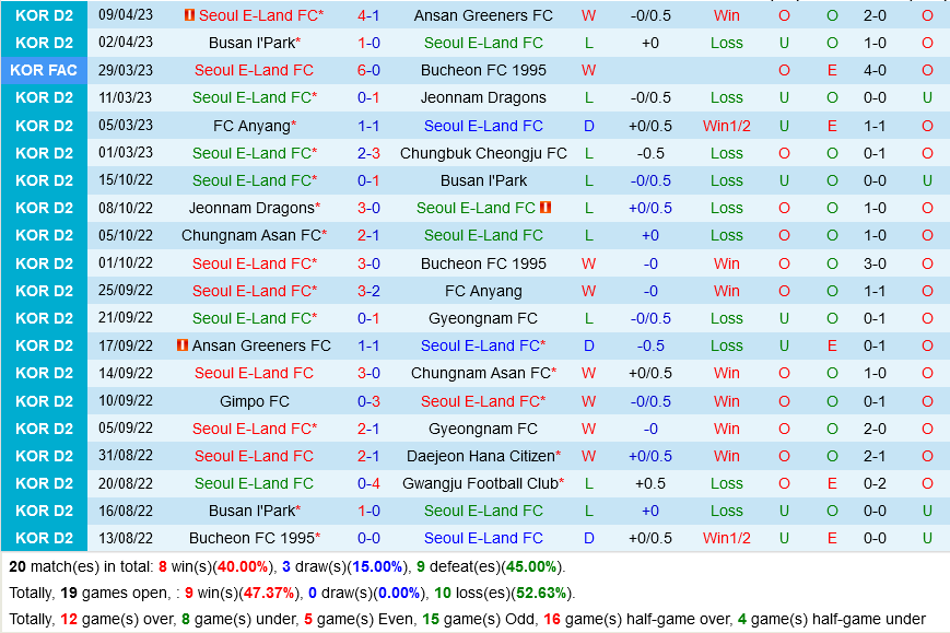 Seoul E-Land vs Suwon FC Seoul E-Land vs Suwon FC