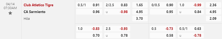 Nhận định Tigre vs Sarmiento 7h30 ngày 144 (VĐ Argentina) 1