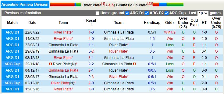 Nhận định River Plate vs Gimnasia 5h30 ngày 144 (VĐQG Argentina 2023) 2
