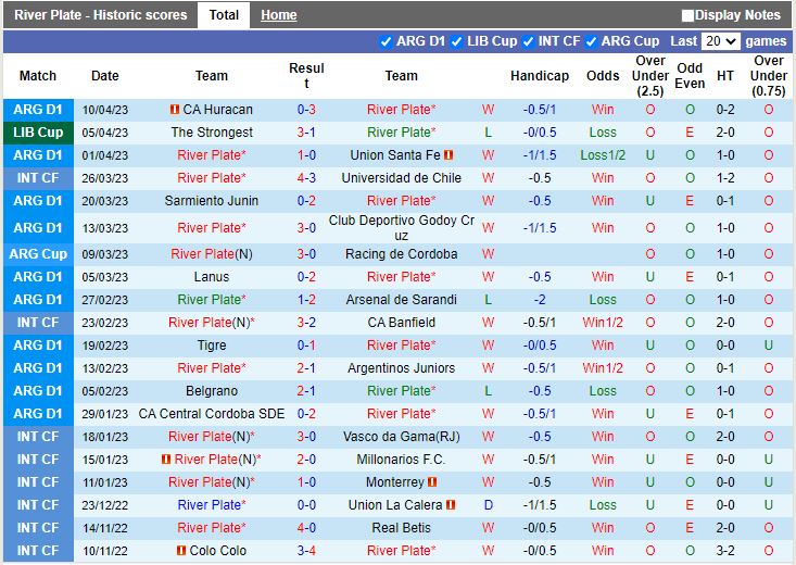 Nhận định River Plate vs Gimnasia 5h30 ngày 144 (VĐQG Argentina 2023) 3