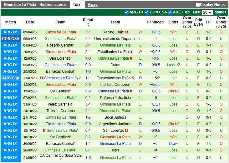 Nhận định River Plate vs Gimnasia 5h30 ngày 144 (VĐQG Argentina 2023) 4