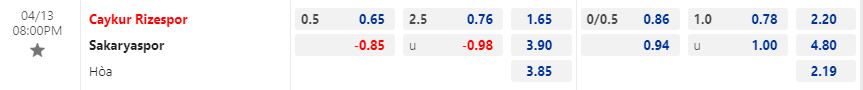 Nhận định Rizespor vs Sakaryaspor 20h00 ngày 134 (Hạng 2 Thổ Nhĩ Kỳ 202223) 1