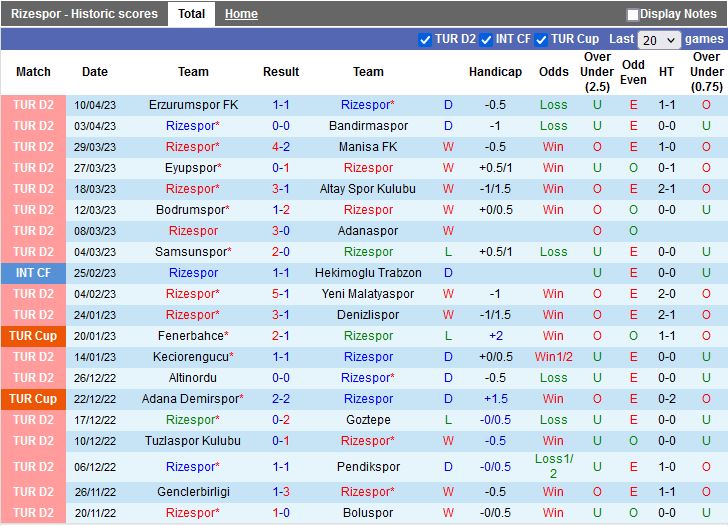 Nhận định Rizespor vs Sakaryaspor 20h00 ngày 134 (Hạng 2 Thổ Nhĩ Kỳ 202223) 3