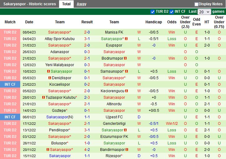 Nhận định Rizespor vs Sakaryaspor 20h00 ngày 134 (Hạng 2 Thổ Nhĩ Kỳ 202223) 4
