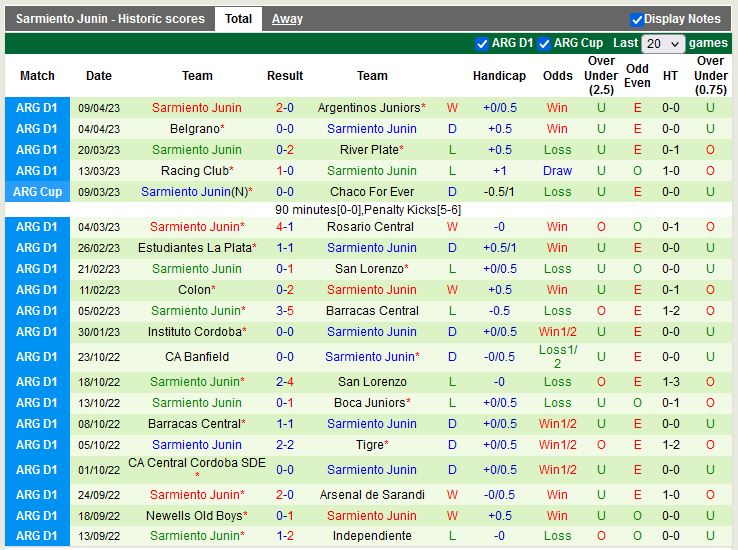 Nhận định Tigre vs Sarmiento 7h30 ngày 144 (VĐ Argentina) 4