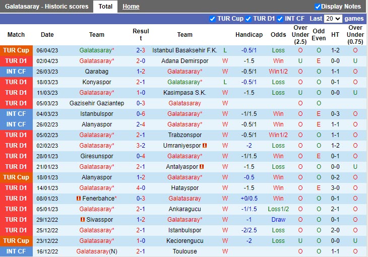 Nhận định Galatasaray vs Kayserispor 0h30 ngày 154 (VĐQG Thổ Nhĩ Kỳ 20222023) 3