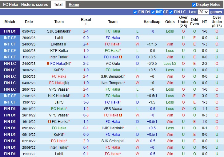Nhận định Haka vs Oulu 22h00 ngày 144 (VĐQG Phần Lan 2023) 3