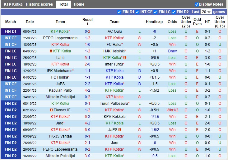 Nhận định KTP vs KuPS 22h00 ngày 144 (VĐQG Phần Lan 2023) 3 Nhận định KTP vs KuPS 22h00 ngày 144 (VĐQG Phần Lan 2023) 3