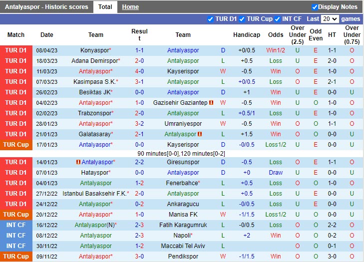 Nhận định Antalyaspor vs Alanyaspor 0h30 ngày 154 (VĐQG Thổ Nhĩ Kỳ 20222023) 3 Nhận định Antalyaspor vs Alanyaspor 0h30 ngày 154 (VĐQG Thổ Nhĩ Kỳ 20222023) 3