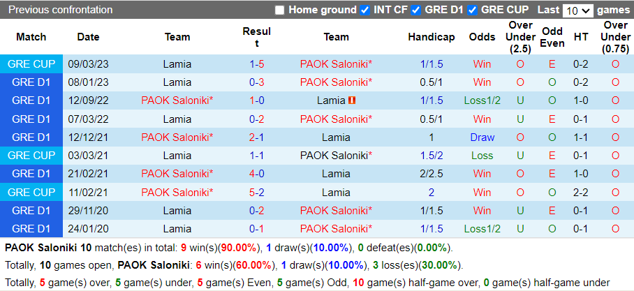 Nhận định PAOK vs Lamia (21h00 ngày 134, Cúp QG Hy Lạp) 2 Nhận định PAOK vs Lamia (21h00 ngày 134, Cúp QG Hy Lạp) 2