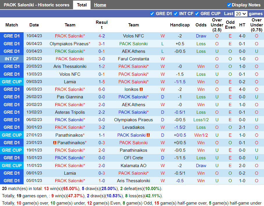 Nhận định PAOK vs Lamia (21h00 ngày 134, Cúp QG Hy Lạp) 3 Nhận định PAOK vs Lamia (21h00 ngày 134, Cúp QG Hy Lạp) 3