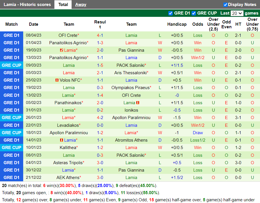 Nhận định PAOK vs Lamia (21h00 ngày 134, Cúp QG Hy Lạp) 4 Nhận định PAOK vs Lamia (21h00 ngày 134, Cúp QG Hy Lạp) 4