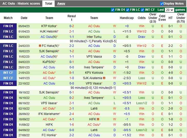 Nhận định Haka vs Oulu 22h00 ngày 144 (VĐQG Phần Lan 2023) 4