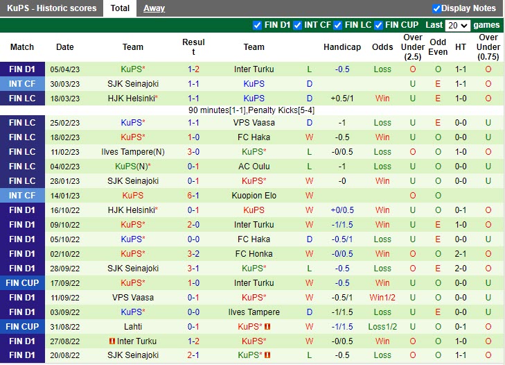 Nhận định KTP vs KuPS 22h00 ngày 144 (VĐQG Phần Lan 2023) 4 Nhận định KTP vs KuPS 22h00 ngày 144 (VĐQG Phần Lan 2023) 4