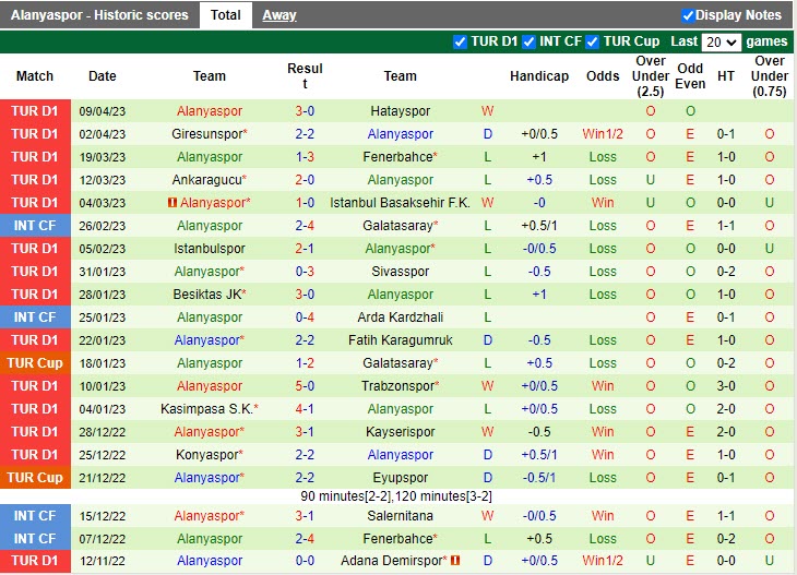 Nhận định Antalyaspor vs Alanyaspor 0h30 ngày 154 (VĐQG Thổ Nhĩ Kỳ 20222023) 4 Nhận định Antalyaspor vs Alanyaspor 0h30 ngày 154 (VĐQG Thổ Nhĩ Kỳ 20222023) 4
