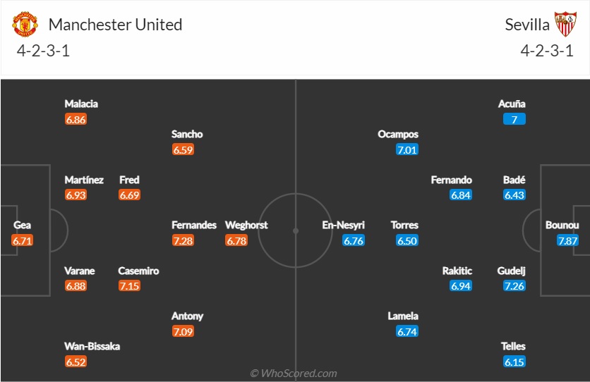 Đội hình dự kiến MU vs Sevilla 2h00 ngày 144 (Europa League 202223) 1