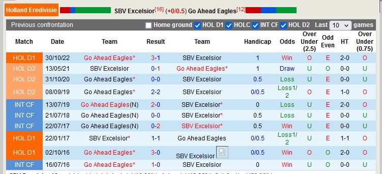Nhận định Excelsior vs Go Ahead Eagles 1h00 ngày 154 (VĐ Hà Lan) 2