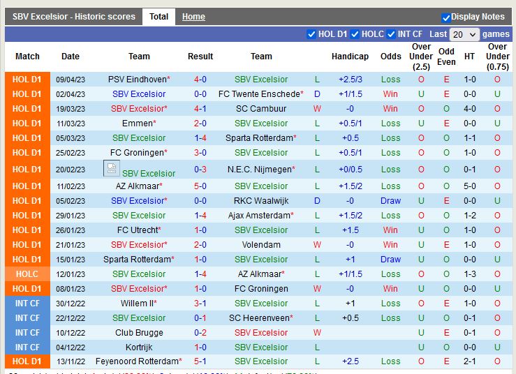 Nhận định Excelsior vs Go Ahead Eagles 1h00 ngày 154 (VĐ Hà Lan) 3