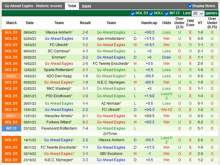 Nhận định Excelsior vs Go Ahead Eagles 1h00 ngày 154 (VĐ Hà Lan) 4
