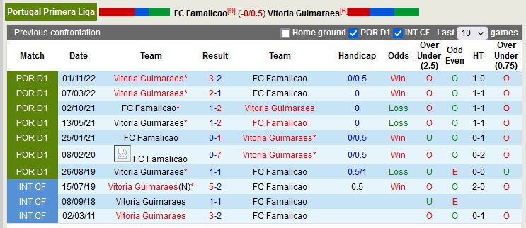 Nhận định Famalicao vs Guimaraes 2h15 ngày 154 (VĐ Bồ Đào Nha) 2