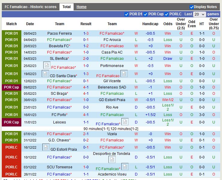 Nhận định Famalicao vs Guimaraes 2h15 ngày 154 (VĐ Bồ Đào Nha) 3