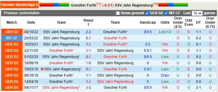 Nhận định Greuther Furth vs Jahn Regensburg 23h30 ngày 144 (Hạng 2 Đức 202223) 2