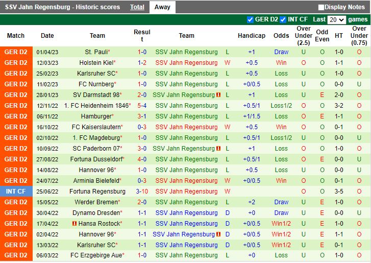 Nhận định Greuther Furth vs Jahn Regensburg 23h30 ngày 144 (Hạng 2 Đức 202223) 4