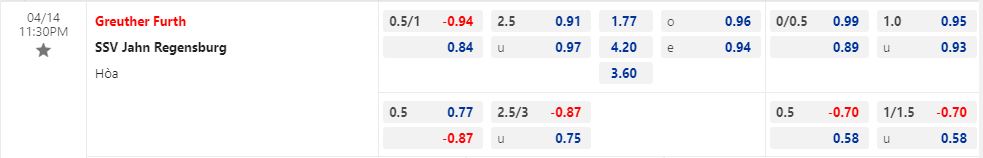 Nhận định Greuther Furth vs Jahn Regensburg 23h30 ngày 144 (Hạng 2 Đức 202223) 1