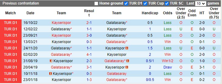 Nhận định Galatasaray vs Kayserispor 0h30 ngày 154 (VĐQG Thổ Nhĩ Kỳ 20222023) 2