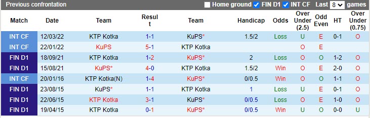 Nhận định KTP vs KuPS 22h00 ngày 144 (VĐQG Phần Lan 2023) 2 Nhận định KTP vs KuPS 22h00 ngày 144 (VĐQG Phần Lan 2023) 2