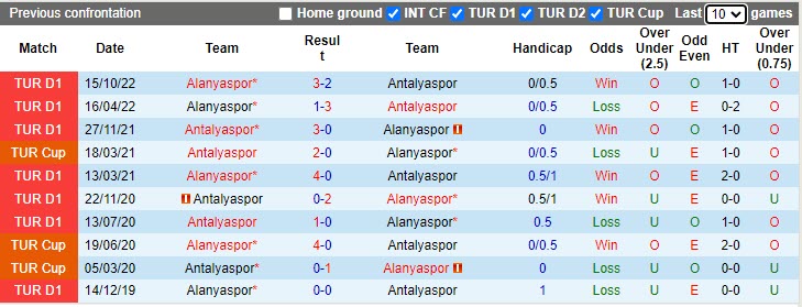 Nhận định Antalyaspor vs Alanyaspor 0h30 ngày 154 (VĐQG Thổ Nhĩ Kỳ 20222023) 2 Nhận định Antalyaspor vs Alanyaspor 0h30 ngày 154 (VĐQG Thổ Nhĩ Kỳ 20222023) 2