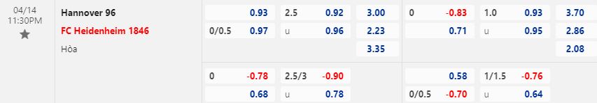 Nhận định Hannover vs Heidenheim 23h30 ngày 144 (Hạng 2 Đức 202223) 1