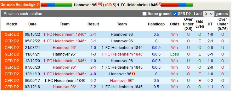 Nhận định Hannover vs Heidenheim 23h30 ngày 144 (Hạng 2 Đức 202223) 2