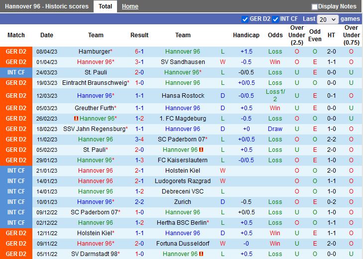 Nhận định Hannover vs Heidenheim 23h30 ngày 144 (Hạng 2 Đức 202223) 3