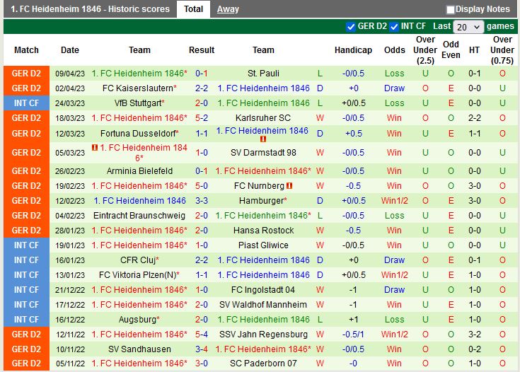 Nhận định Hannover vs Heidenheim 23h30 ngày 144 (Hạng 2 Đức 202223) 4