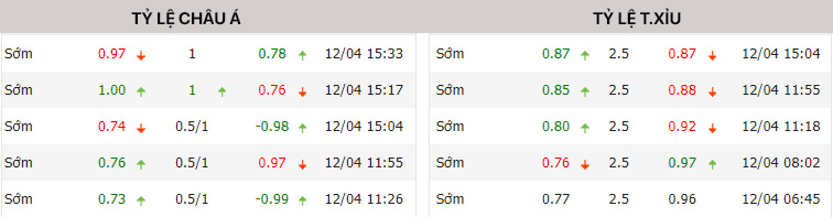 Lịch thi đấu, lịch trực tiếp V-League 2023 ngày hôm nay 134 1 Lịch thi đấu, lịch trực tiếp V-League 2023 ngày hôm nay 134 1