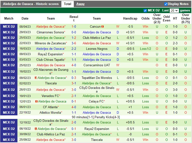 Nhận định Morelia vs Alebrijes 8h05 ngày 144 (Hạng 2 Mexico) 4 Nhận định Morelia vs Alebrijes 8h05 ngày 144 (Hạng 2 Mexico) 4