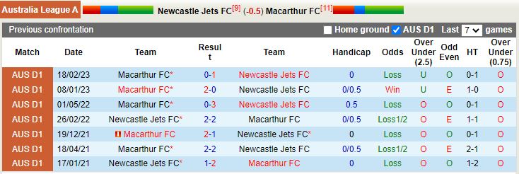 Nhận định Newcastle Jets vs Macarthur 16h45 ngày 144 (VĐQG Australia 202223) 2