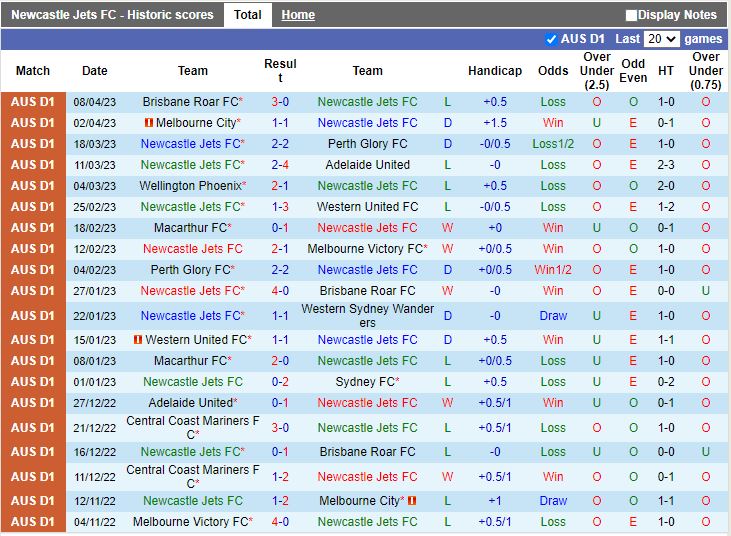 Nhận định Newcastle Jets vs Macarthur 16h45 ngày 144 (VĐQG Australia 202223) 3