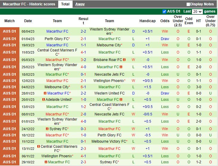 Nhận định Newcastle Jets vs Macarthur 16h45 ngày 144 (VĐQG Australia 202223) 4