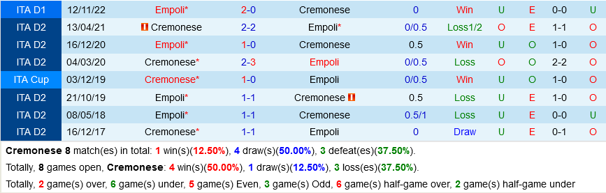 Cremonese vs Empoli