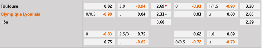 Toulouse vs Lyon Toulouse vs Lyon