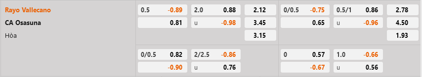 Vallecano vs Osasuna Vallecano vs Osasuna